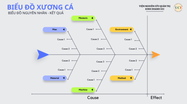 Biểu đồ xương cá - fishbone diagram