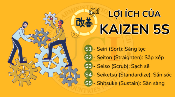 Lợi ích của Kaizen 5S là gì?