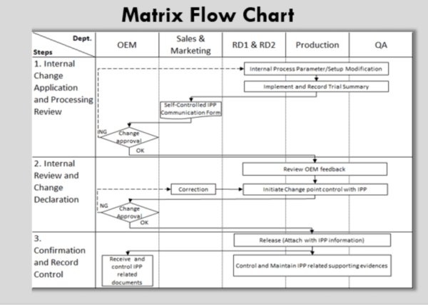 Flowchart là gì? Quy định các ký hiệu và cách vẽ sơ đồ dòng chảy | Viện UCI