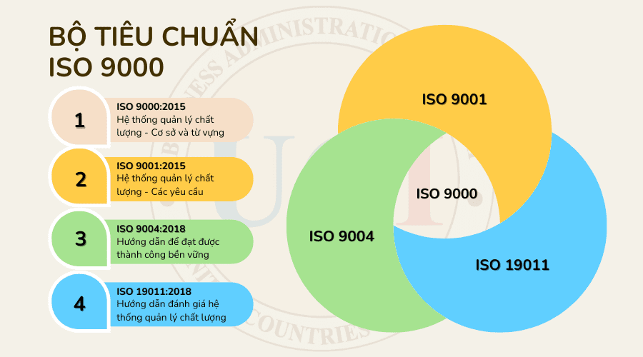 Lợi ích của ISO 9000