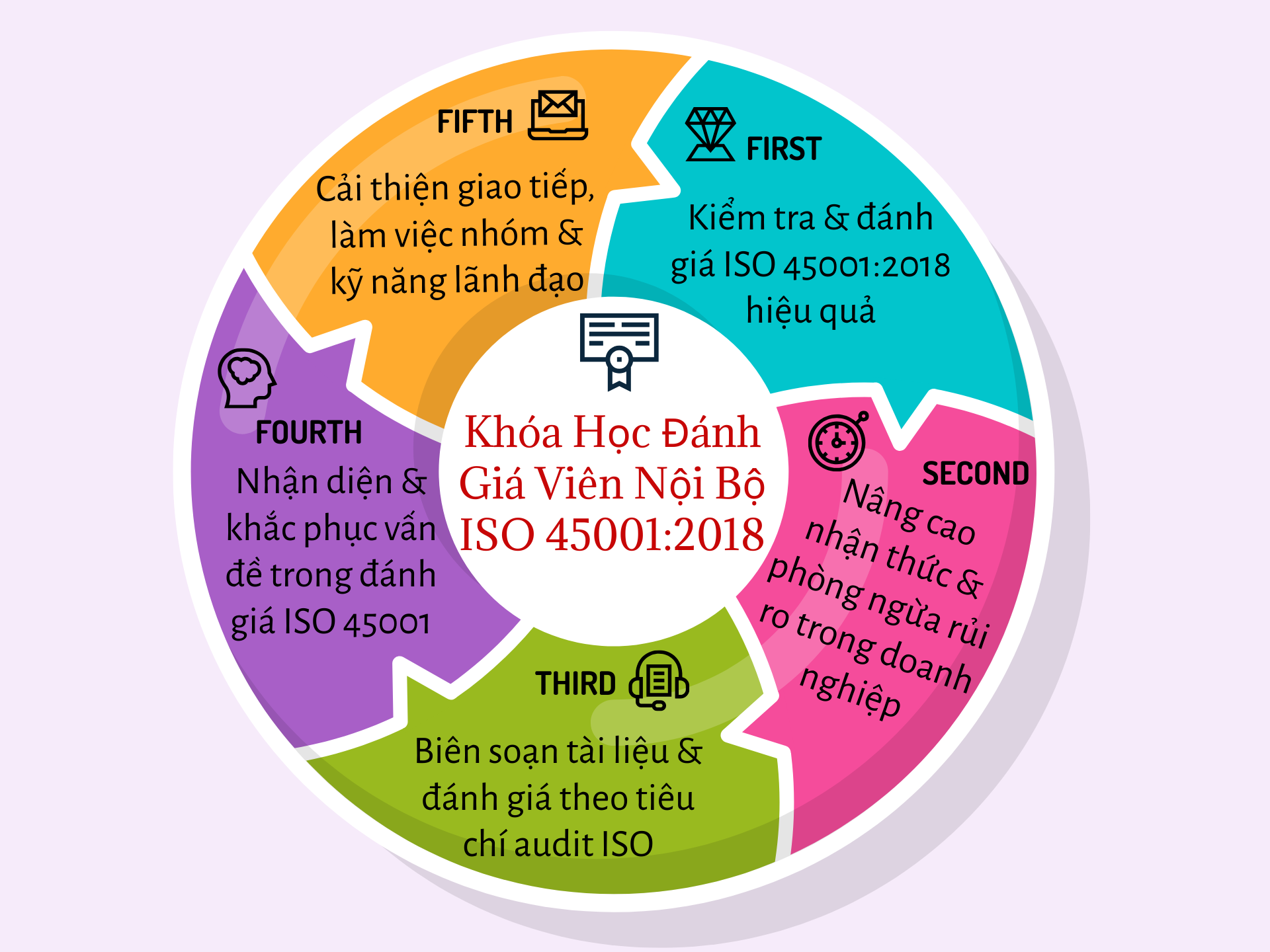 khóa học đánh giá viên nội bộ iso 45001