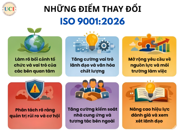 những điểm thay đổi iso 9001:2026