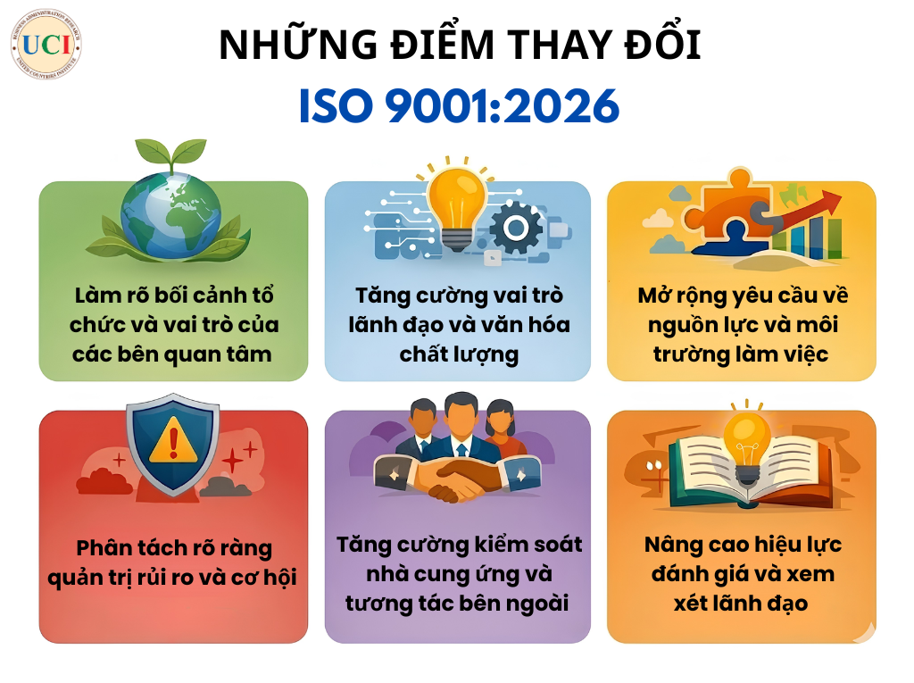 những điểm thay đổi iso 9001:2026